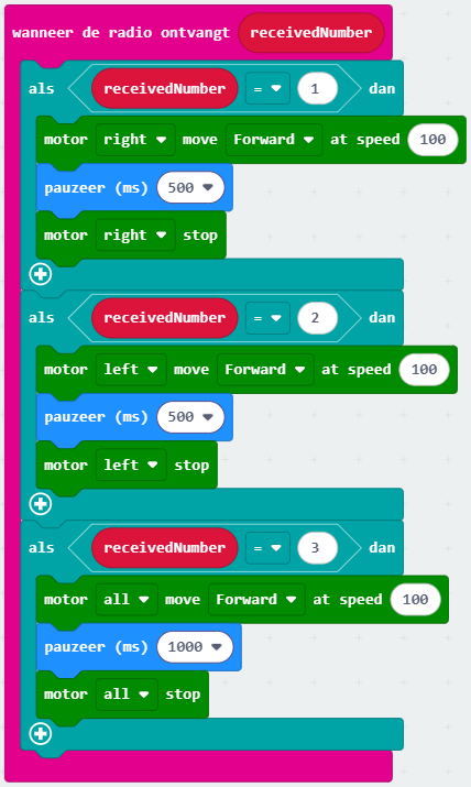 radio ontvangt receivedNumber 1, 2 of 3